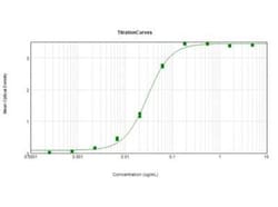Donkey anti-Human IgG (H+L) Secondary Antibody, Alkaline Phosphatase (Pre-adsorbed), Novus Biologicals&trade;