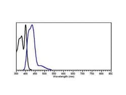 Donkey anti-Mouse IgG (H+L) Secondary Antibody, DyLight 405 (Pre-adsorbed), Novus Biologicals&trade;