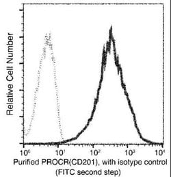 EPCR Rabbit anti-Mouse, Clone: 11, Novus Biologicals 50 &mu;g; Unconjugated:Antibodies,