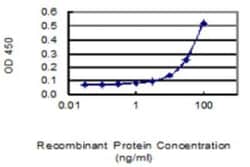 Novus Biologicals EPCR Antibody (M2), Novus Biologicals 0.1 mg | Buy Online | Novus Biologicals&trade; | Fisher Scientific