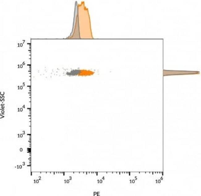 EpCAM/TROP1 Antibody (VU-1D9), Novus Biologicals™ 0.1mg; Unlabeled ...