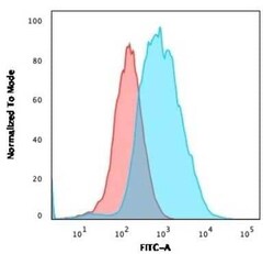 EpCAM/TROP1 Antibody (EGP40/1372) - (ECD), Novus Biologicals 20&mu;g; Unlabeled:Antibodies,
