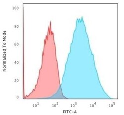 EpCAM/TROP1 Antibody (EGP40/1555R) - (ECD), Novus Biologicals 100&mu;g;