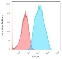 EpCAM/TROP1 Antibody (EGP40/1556R) - (ECD), Novus Biologicals 100&mu;g;