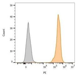EpCAM/TROP1 Antibody (VU-1D9), Novus Biologicals:Antibodies:Primary Antibodies