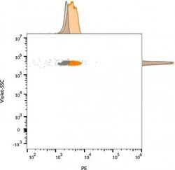 EpCAM/TROP1 Antibody (VU-1D9), Novus Biologicals:Antibodies:Primary Antibodies