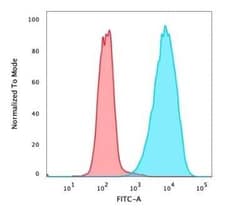 EpCAM/TROP1 Antibody (rMOC-31), Novus Biologicals 100&mu;g; Unlabeled:Antibodies,