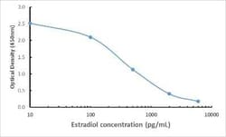 Estradiol Antibody (RM343), Novus Biologicals 100 &mu;g, Unconjugated:Antibodies,
