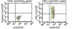 FOLR4 Antibody (12A5) - Azide and BSA Free, Novus Biologicals 100 ug; Unconjugated:Antibodies,
