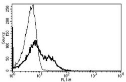 Fas/TNFRSF6/CD95 Mouse anti-Human, Clone: B-G27, Novus Biologicals 200