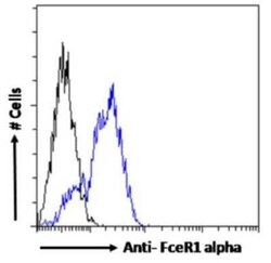 Fc epsilon RI alpha Antibody (Mar-1) - Chimeric - Azide and BSA Free, Novus