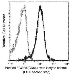 Fc gamma RI/CD64 Rabbit anti-Rat, Clone: 5, Novus Biologicals 100 &mu;g;