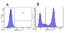 Fc gamma RII/CD32 Antibody (AT10) - Chimeric - Azide and BSA Free, Novus