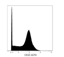 Fc gamma RIIA/CD32a Antibody (3D3) - BSA Free, Novus Biologicals 0.1 mg | Buy Online | Novus Biologicals | Fisher Scientific