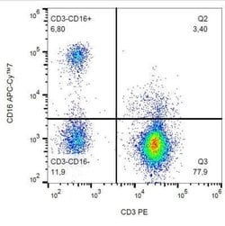 Fc gamma RIIIA/CD16a Antibody (3G8) - BSA Free, Novus Biologicals:Antibodies:Primary