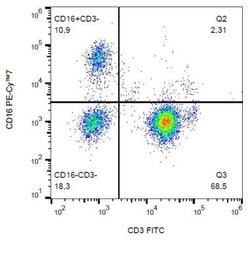 Fc gamma RIIIA/CD16a Antibody (3G8) - BSA Free, Novus Biologicals:Antibodies:Primary