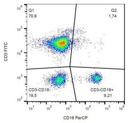 Fc gamma RIIIA/CD16a Antibody (3G8) - BSA Free, Novus Biologicals:Antibodies:Primary