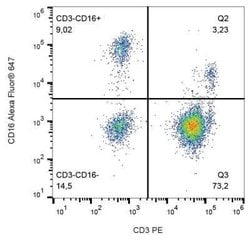 Fc gamma RIIIA/CD16a Antibody (3G8) - BSA Free, Novus Biologicals:Antibodies:Primary