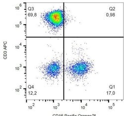 Fc gamma RIIIA/CD16a Antibody (3G8) - BSA Free, Novus Biologicals:Antibodies:Primary