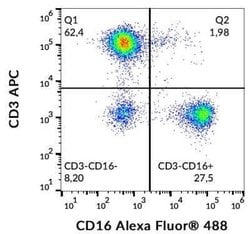 Fc gamma RIIIA/CD16a Antibody (3G8) - BSA Free, Novus Biologicals:Antibodies:Primary