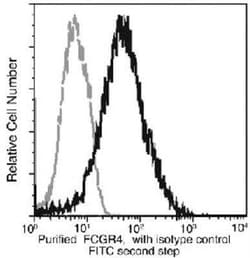 FcgR4/CD16-2 Antibody (012), Novus Biologicals 50 &mu;g; Unconjugated:Antibodies,