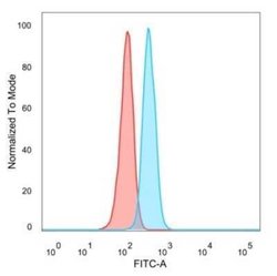 GCR2 Mouse anti-Human, Clone: PCRP-ECD-1D10, Novus Biologicals 100 &mu;g;