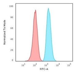 GSTM2 Antibody (CPTC-GSTMu2-2) - Azide and BSA Free, Novus Biologicals 100 &mu;g | Buy Online | Novus Biologicals | Fisher Scientific