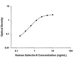 Human Galectin-9 Antibody, R D Systems 100 ug; Unconjugated:Antibodies,