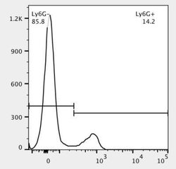 Gr-1/Ly-6G Antibody (1A8) - Azide and BSA Free, Novus Biologicals 0.1 mg;