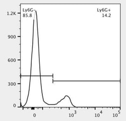 Gr-1/Ly-6G Antibody (1A8) - BSA Free, Novus Biologicals 0.025mg; Unlabeled:Antibodies,