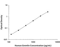 Human Gremlin Antibody, R D Systems 100 &mu;g; Unconjugated:Antibodies,