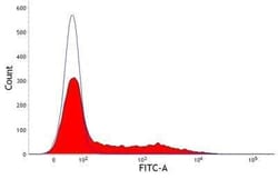 HLA DQ Antibody (K274.3G8), Novus Biologicals:Antibodies:Primary Antibodies