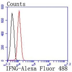IFN-gamma Antibody (JM10-10), Novus Biologicals 100&mu;L:Antibodies, Monoclonal