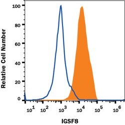 Human IGSF8/CD316 Antibody, R D Systems:Antibodies:Primary Antibodies