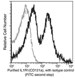 IL-1 RI Rabbit anti-Rat, Clone: 7, Novus Biologicals 50 &mu;g; Unconjugated:Antibodies,
