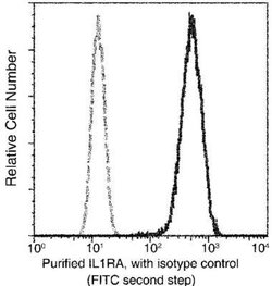 IL-1ra/IL-1F3/IL1RN Rabbit anti-Human, Clone: 4, Novus Biologicals 100 &mu;g | Buy Online | Novus Biologicals | Fisher Scientific