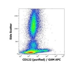 IL-2 R beta Antibody (TU27) - Low Endotoxin, Azide and BSA Free, Novus