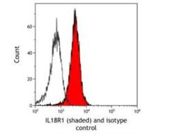 IL18R1 Antibody (BLR172J), Novus Biologicals 100 &mu;g | Buy Online | Novus Biologicals | Fisher Scientific