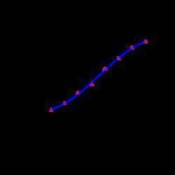 IL-28A/IFN-lambda 2 Antibody (RN28) - BSA Free, Novus Biologicals 500&mu;g;