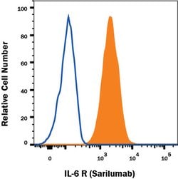 Human IL-6R alpha (Research Grade Sarilumab Biosimilar) Antibody, R D Systems