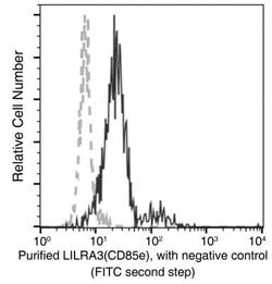 ILT6/CD85e/LILRA3 Rabbit anti-Human, Clone: 60, Novus Biologicals 50 &mu;g | Buy Online | Novus Biologicals | Fisher Scientific