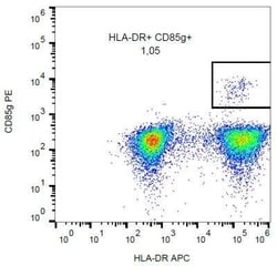 ILT7/CD85g/LILRA4 Antibody (17G10.2) - Low Endotoxin, Novus Biologicals 0.1 mg | Buy Online | Novus Biologicals | Fisher Scientific
