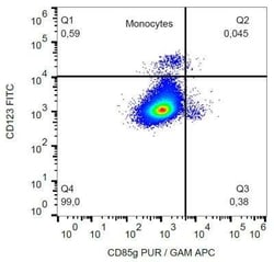 ILT7/CD85g/LILRA4 Antibody (17G10.2) - Low Endotoxin, Novus Biologicals 0.1 mg | Buy Online | Novus Biologicals | Fisher Scientific