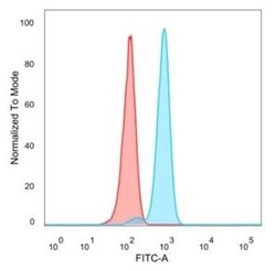 IRF3 Mouse anti-Human, Clone: PCRP-IRF3-3B2, Novus Biologicals 20 &mu;g;