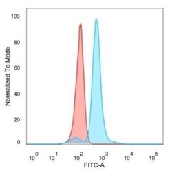 IRF9 Mouse anti-Human, Clone: PCRP-IRF9-2F8, Novus Biologicals 20 &mu;g;