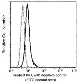 IVD Antibody (04), Novus Biologicals 100 &mu;g; Unconjugated:Antibodies,