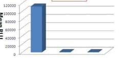 Influenza A H10N8 Hemagglutinin Antibody (mh001) - Chimeric, Novus Biologicals 200 &mu;g | Buy Online | Novus Biologicals | Fisher Scientific