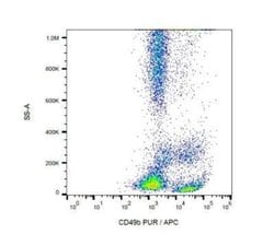 Integrin alpha 2/CD49b Antibody (AK7) - BSA Free, Novus Biologicals 0.1