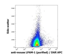 Integrin alpha 4 beta 7/LPAM-1 Antibody (DATK32) - Azide and BSA Free, Novus Biologicals 0.1 mg | Buy Online | Novus Biologicals | Fisher Scientific