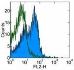 Integrin alpha 4 beta 7/LPAM-1 Antibody (DATK32) - BSA Free, Novus Biologicals:Antibodies:Primary